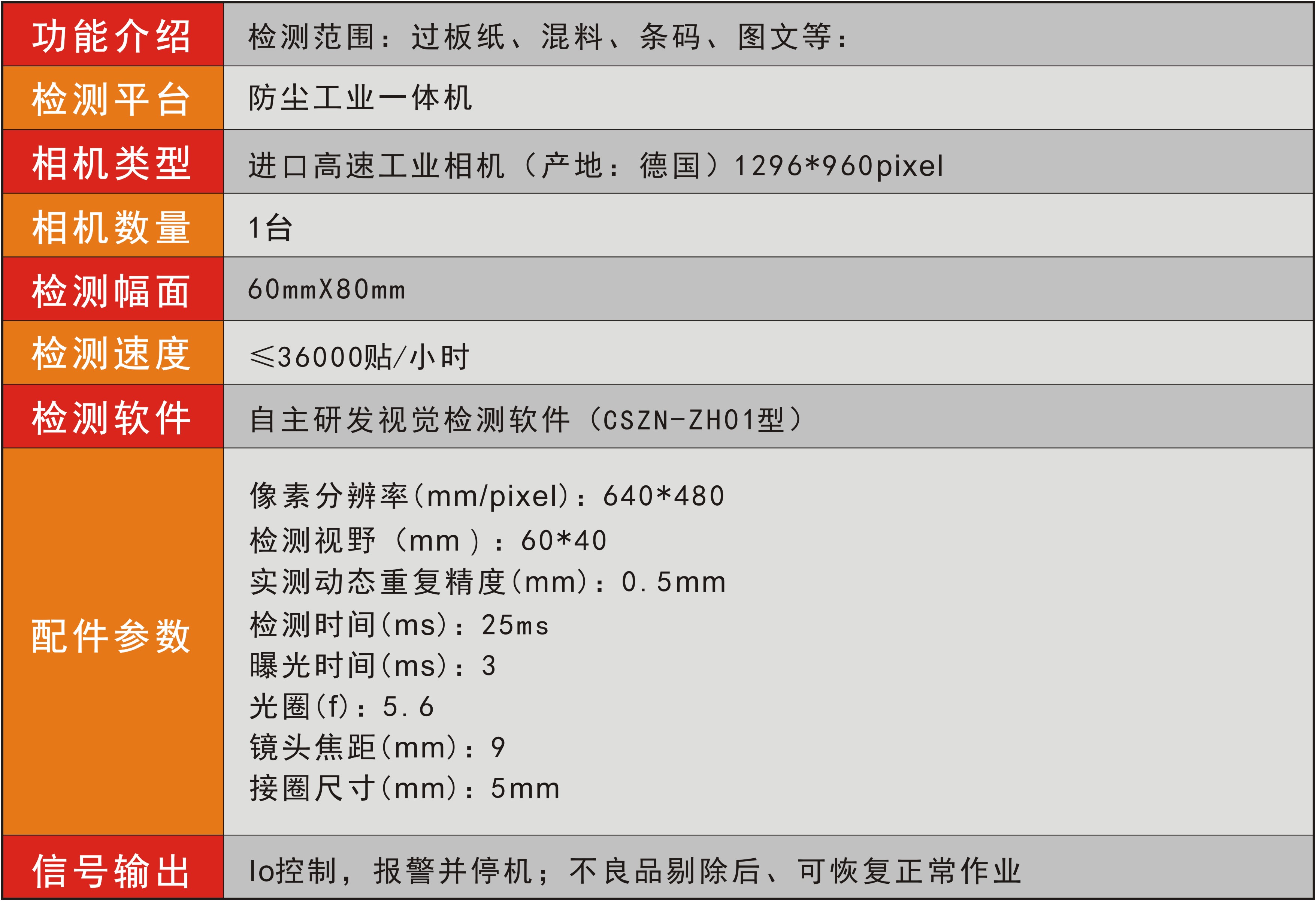 印刷品错页、折页视觉在线检测系统