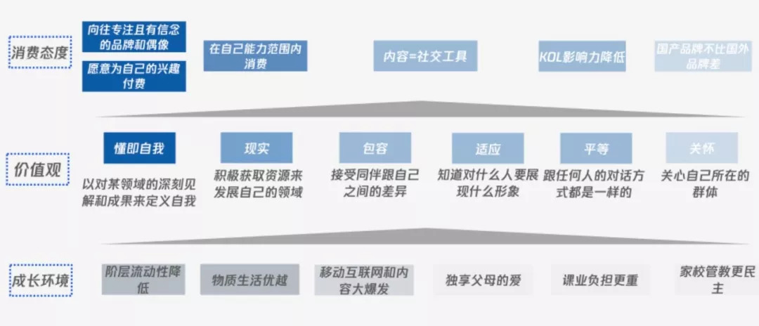 收割00后大学生，这些App玩出了新高度！