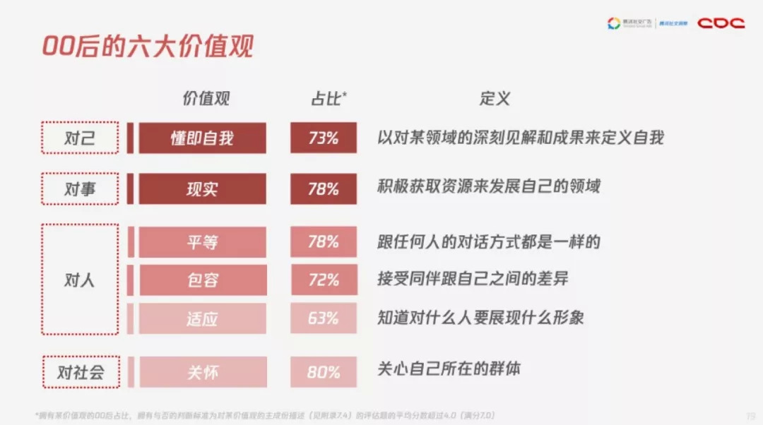 收割00后大学生，这些App玩出了新高度！