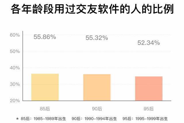 90后成年人生活现实,90后暴露了生活的真相