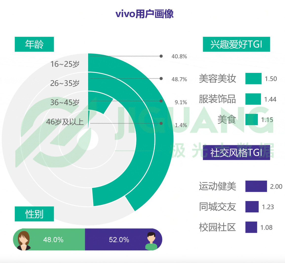 oppo和vivo最值得买的手机,oppo跟vivo最值得买的手机