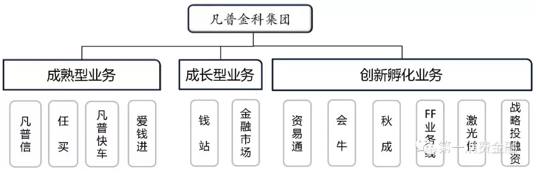 正规的车贷公司有哪些,车贷公司业务范围