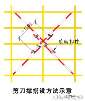 单双排脚手架搭设规范图解,室外脚手架临时楼梯搭设图解