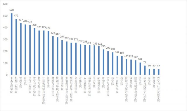 00后大学大数据,00后大数据报告