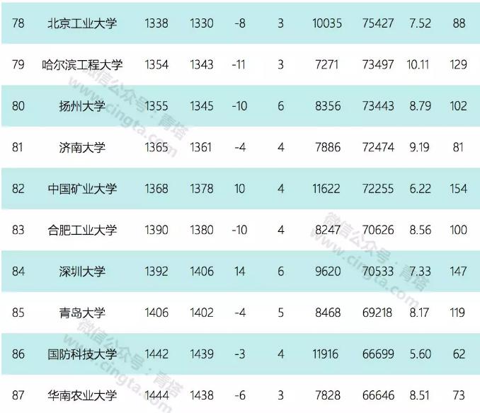 2020年9月esi排名完整榜单,esi九月排名