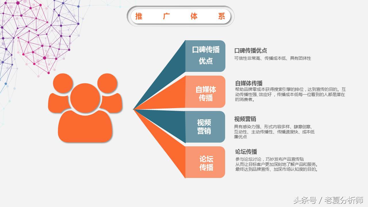 电商年度分析ppt模板下载,电商运营述职报告ppt模板免费