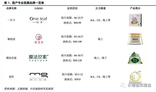 面膜行业现状及前景,中国面膜市场分析