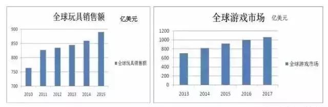 案例│让乐高告诉你，如何用IP打通玩教娱三大产业链