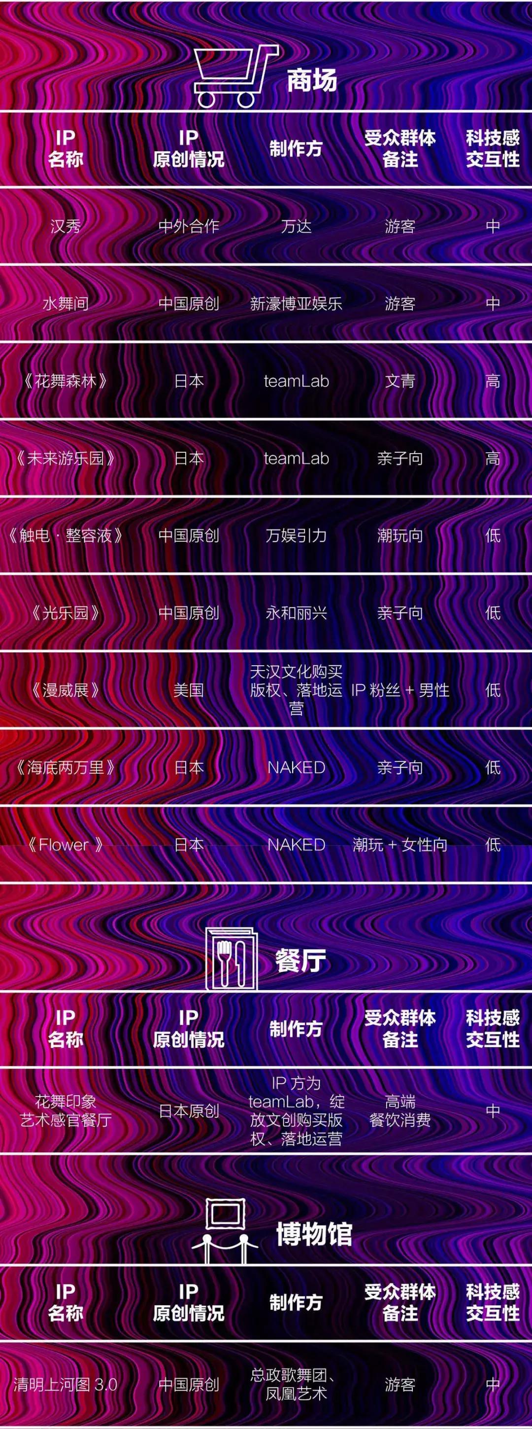 游乐园未来,现在的游乐场都是什么样子