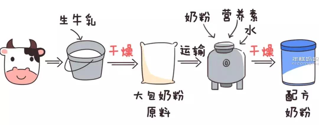 挑选好中老年奶粉的正确方法,如何挑选奶粉哪个牌子的好