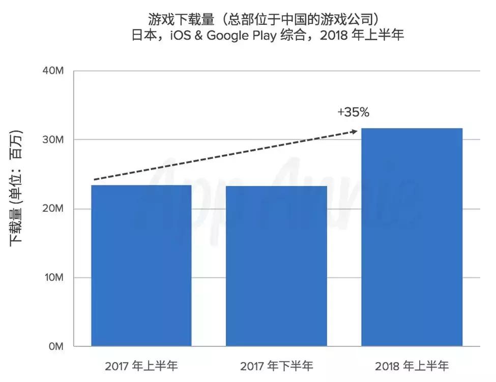 日本垄断fmm市场中国如何,游戏推广营销方式和工具