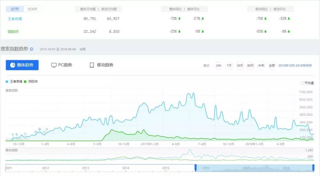 阴阳师三周年不知火,阴阳师从什么时候开始走下坡路了