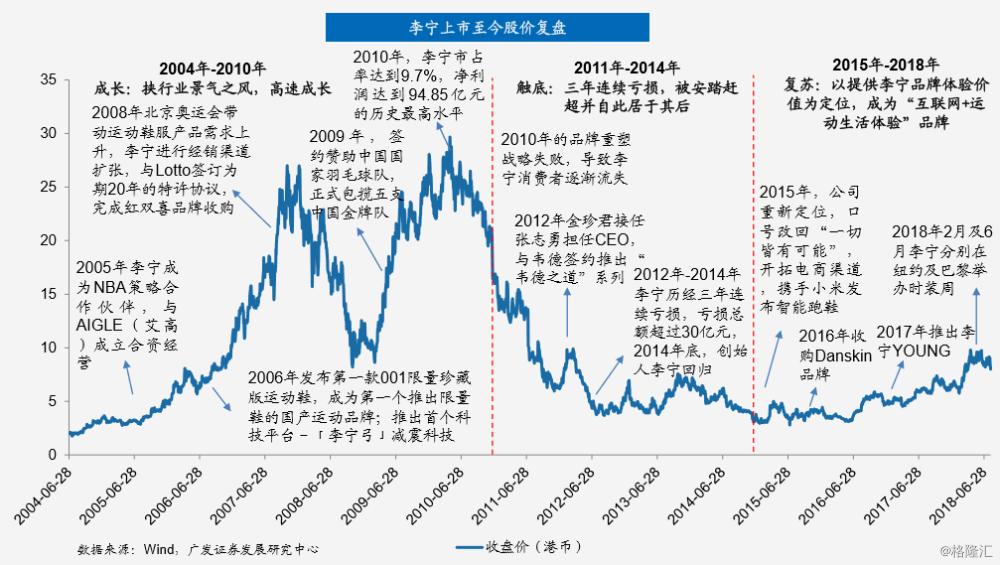 李宁的致敬之路,李宁1988年经历了什么