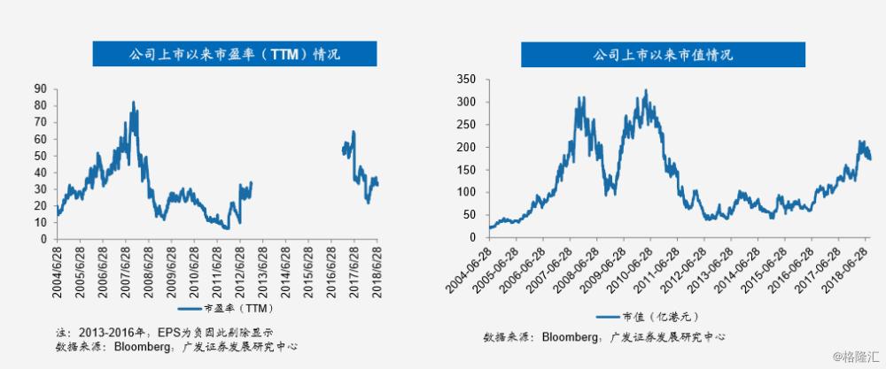 李宁近三十年营业数据,李宁的全球崛起之路