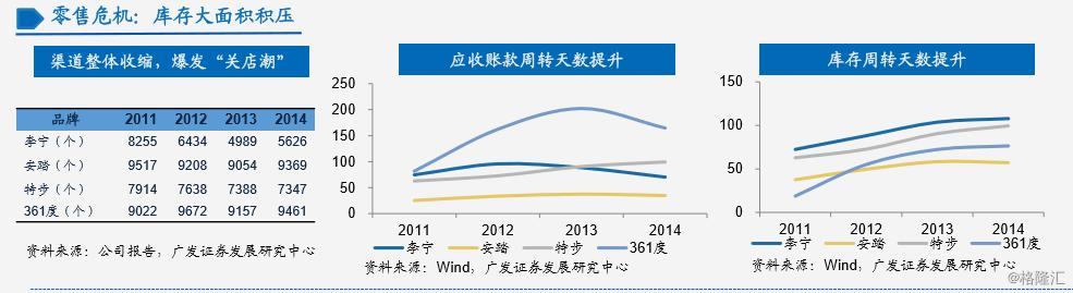 李宁：二十八年的兴衰之路