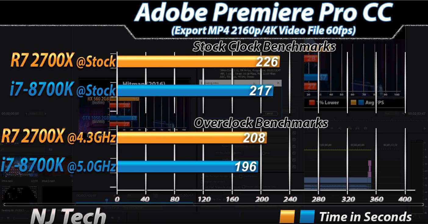英特尔i78700k和amd2600x,amd2700x和8700k对比