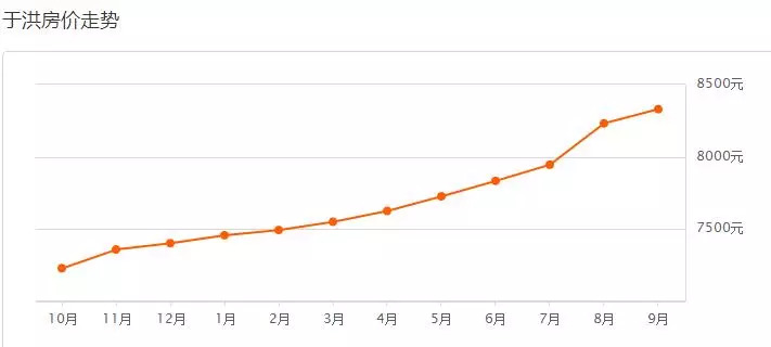 9月沈阳房价是涨是跌 (9月70城房价数据出炉沈阳有何变化)