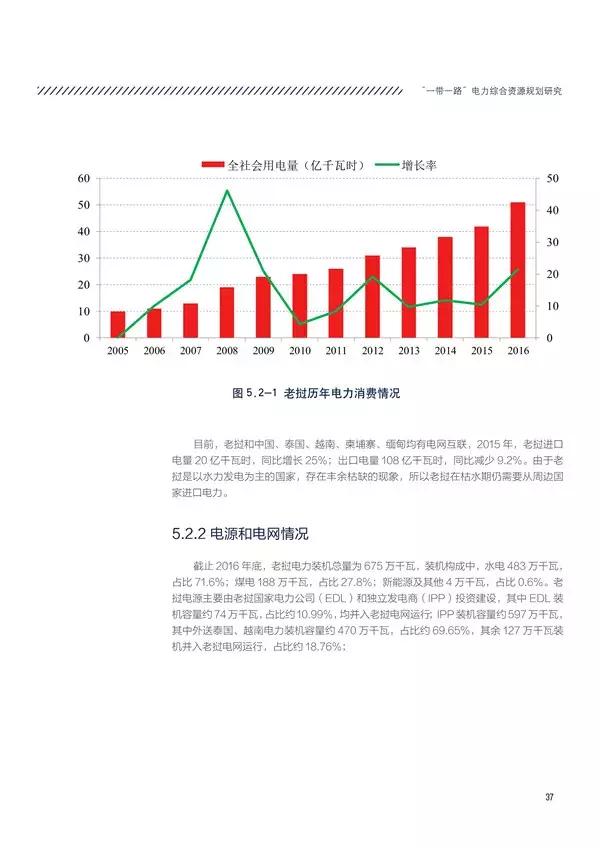 “一带一路”国家和地区电力资源如何?电力投资市场有多大?