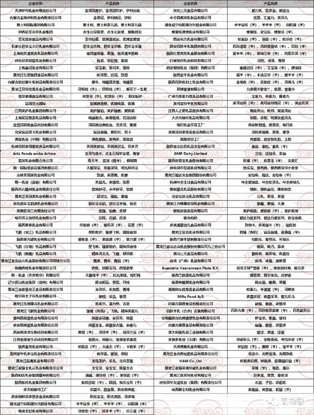 什么注册的奶粉是正规奶粉,0-6个月婴儿奶粉推荐名单