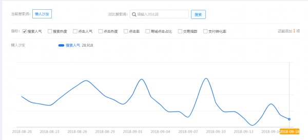 淘宝直通车怎么开省钱有什么技巧,淘宝怎么开直通车最省钱最有效呢
