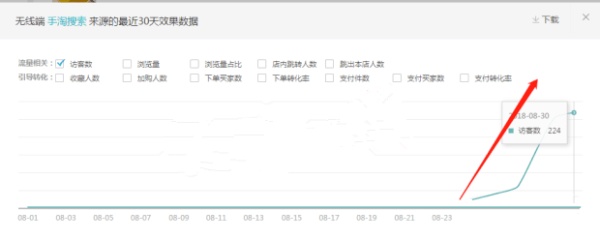淘宝直通车怎么开省钱有什么技巧,淘宝怎么开直通车最省钱最有效呢
