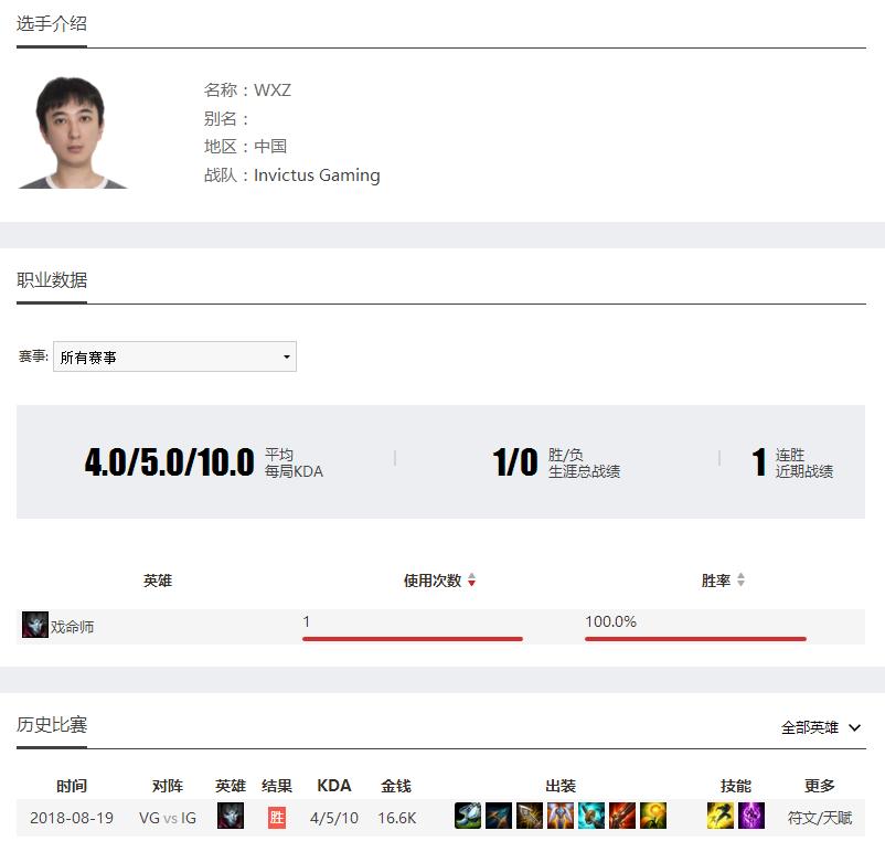 ig王思聪撤股了吗,ig王思聪比赛是哪一场