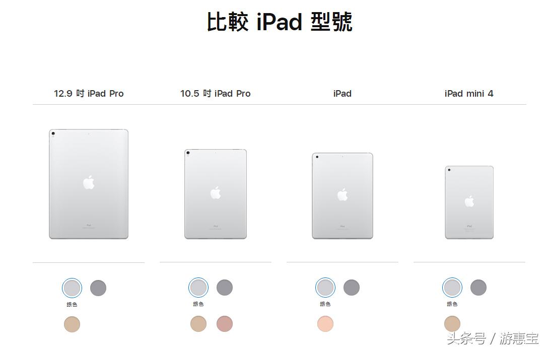 ipadpro和mini4哪个更好,IPadPro2018和iPadmini六选哪个
