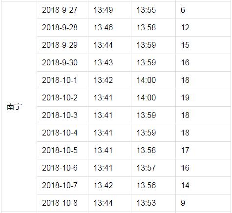 户户通突然提示信号中断,近几日户户通信号差有何方法处理
