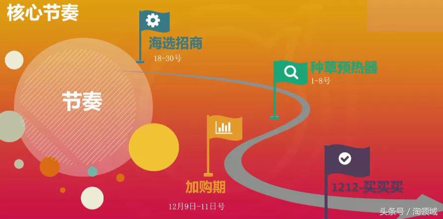 2017淘宝嘉年华规则,淘宝双十二活动游戏什么时候开始