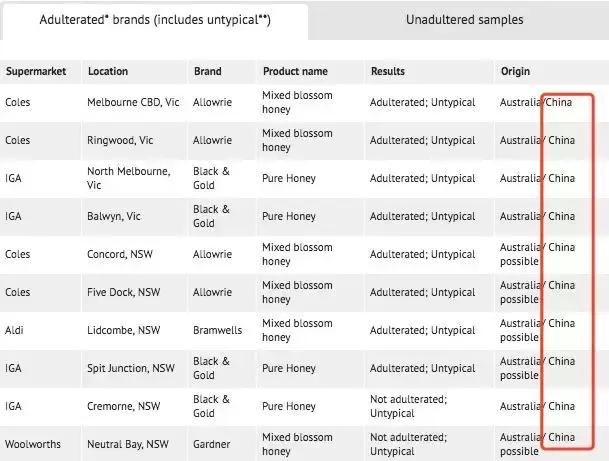 澳洲swisse保健品,澳洲保健品blackmores维生素