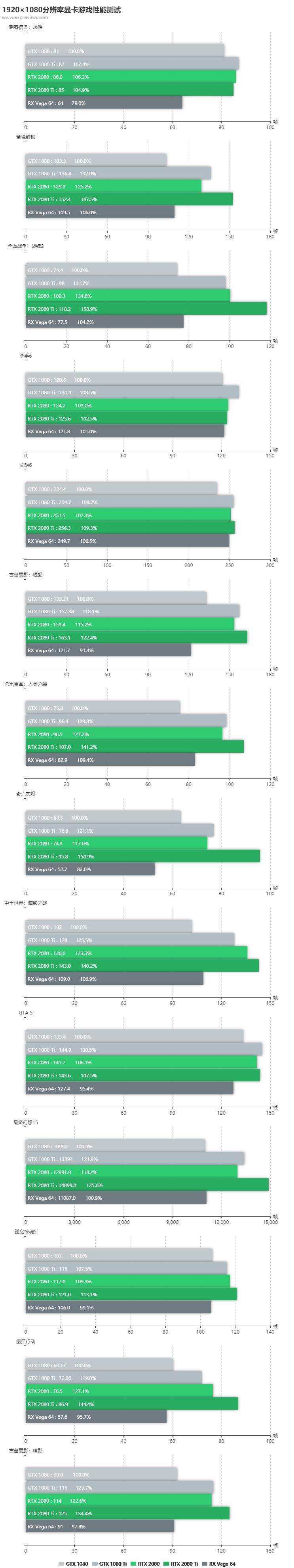 asusrogstrixgeforcertx2080ti,nvidiageforcertx2080supervgag740