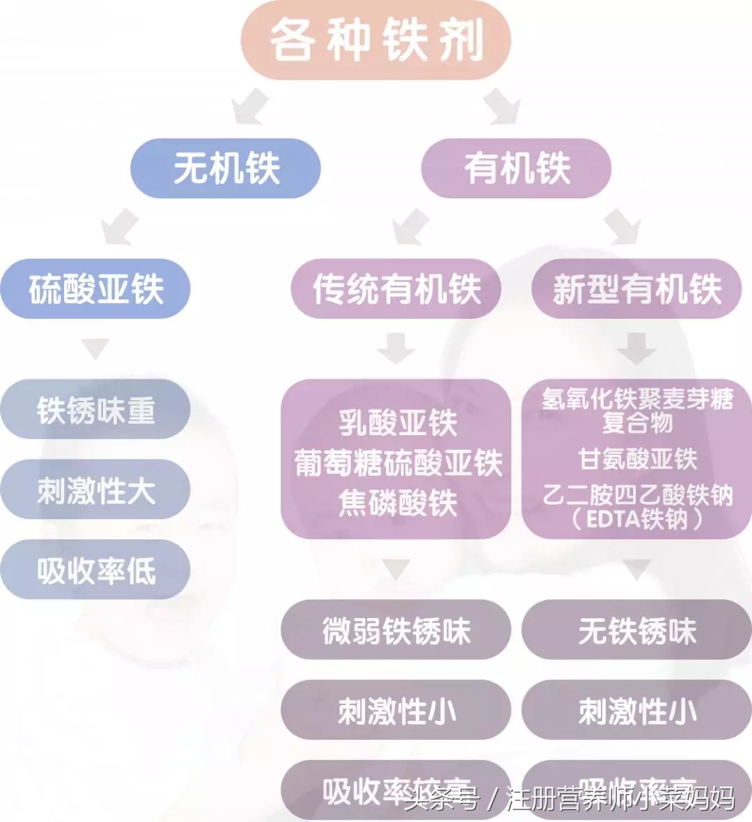 哪款铁剂比较好,比较好的铁剂