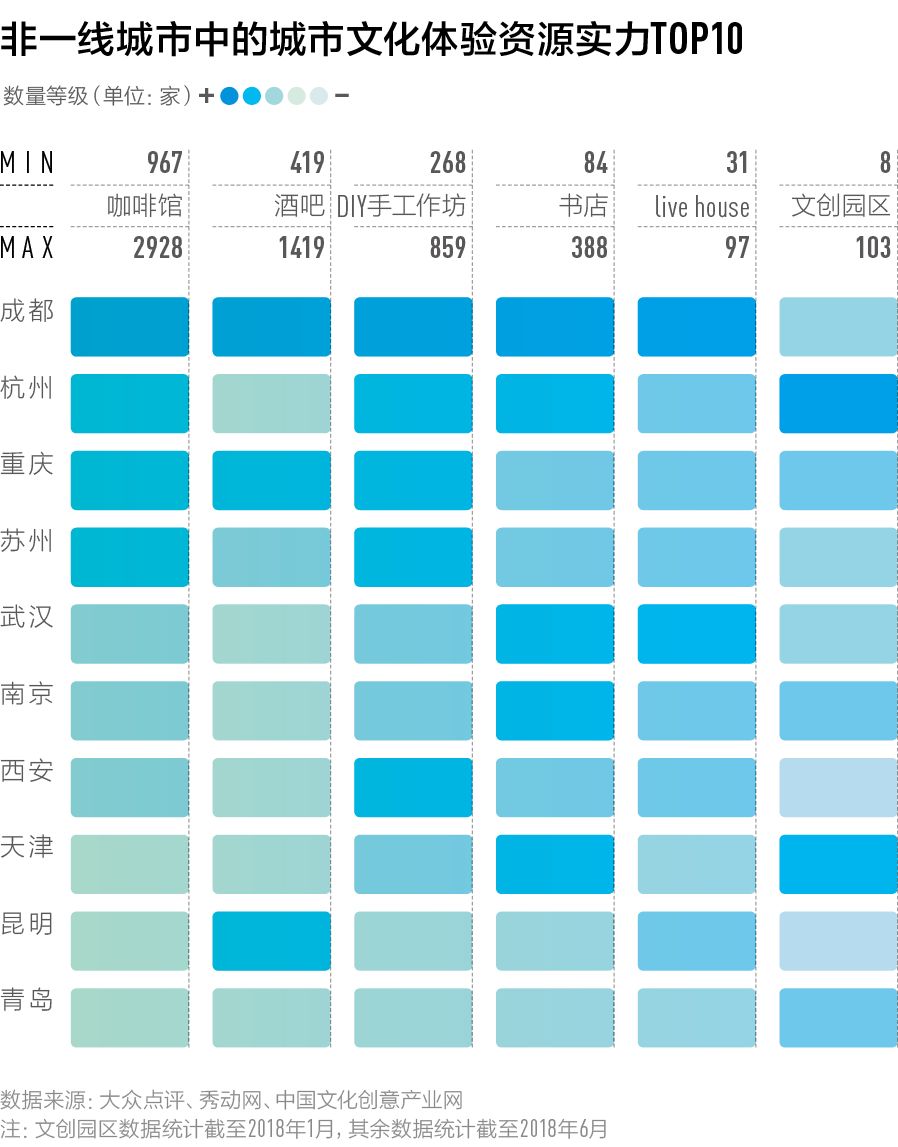 赶在十一长假前，我们找到了中国最好玩的100座城市｜CBNweekly新一线