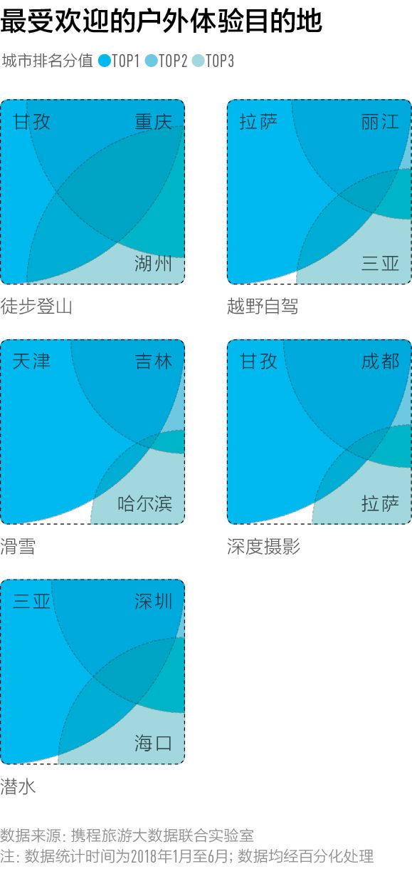 赶在十一长假前,我们找到了中国最好玩的100座城市|CBNweekly新一线