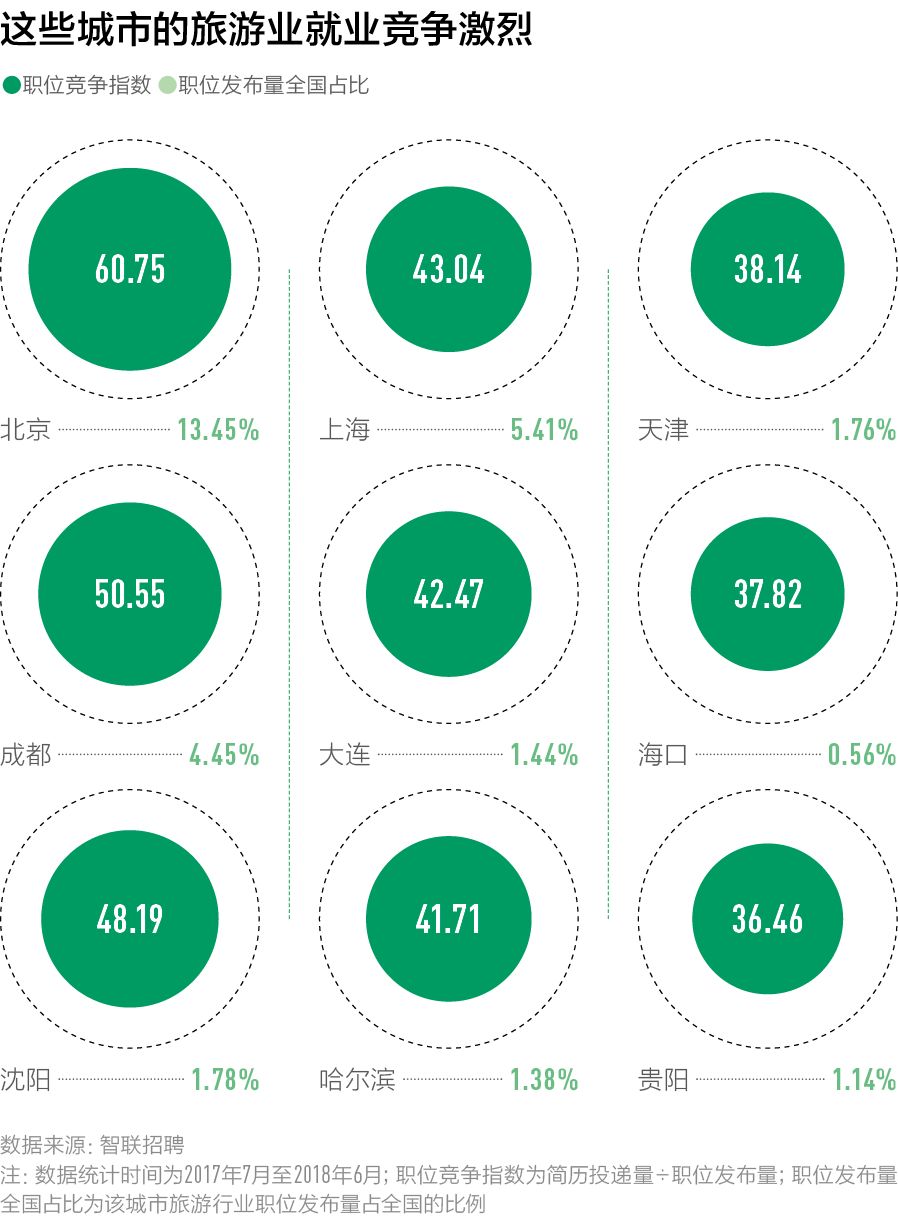 中国最好玩的城市是哪一个,中国最好玩的城市排行前十名