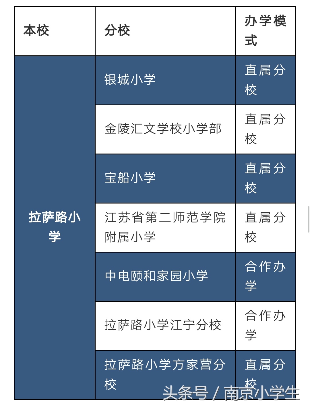 权威南京2023小学排名,南京最新公办小学排名