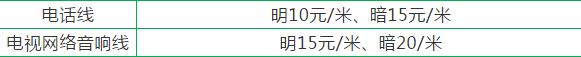 新房装修水电改造材料推荐,新房装修水电线路布局全包价格
