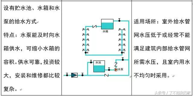 人防水电图纸怎么看,如何看水电图纸干货