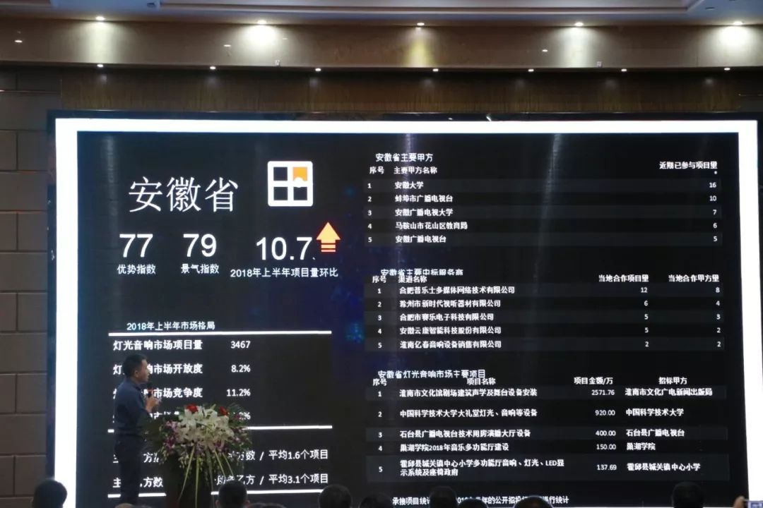 新技术新产品推介会,新技术新产品展览会