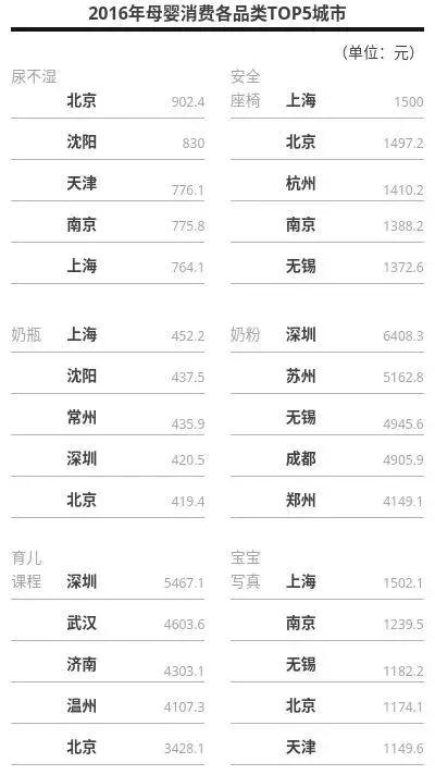 生娃养娃的成本,生娃艰辛养娃不易