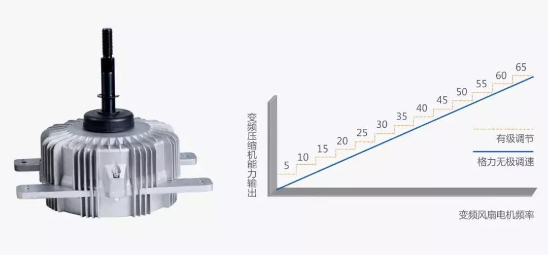 格力新品空调,格力有哪些比较好的产品