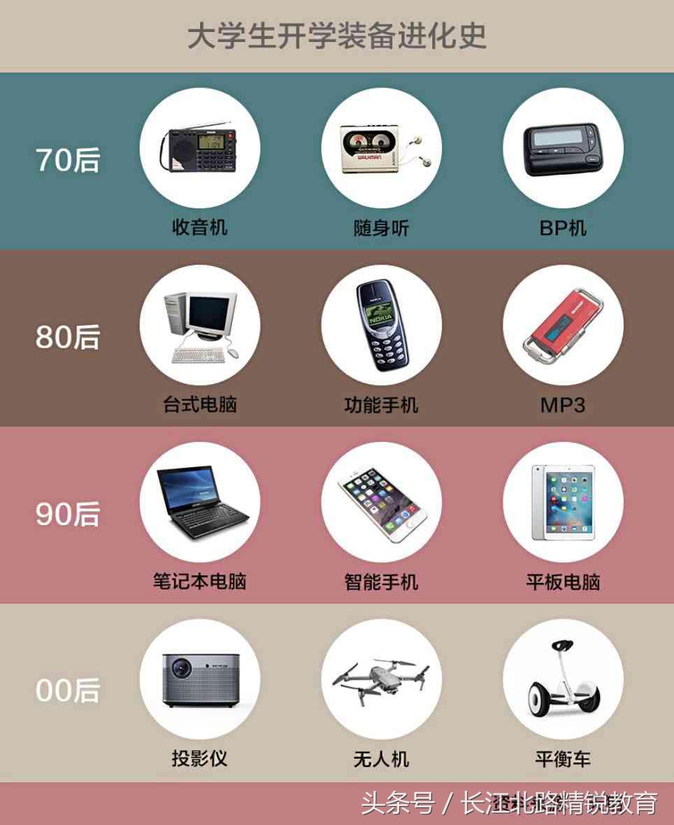 大学消费真的这么高吗,大学里物价比外边高