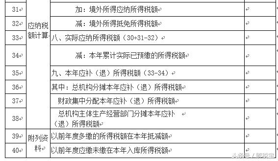 企业所得税税前扣除项目有哪些税,企业所得税税前扣除的税费是多少