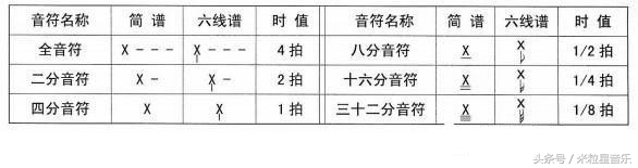 左手五线谱记谱技巧,吉他六线谱记谱软件