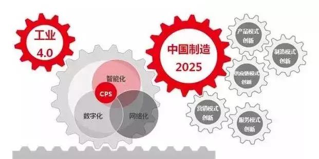 榆林首个“中国制造2025”创新中心落地