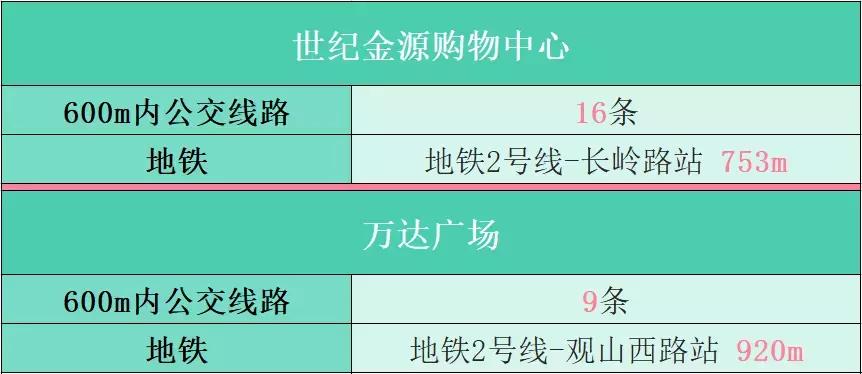 贵阳观山湖万达广场购物,万达广场和大润发哪个大