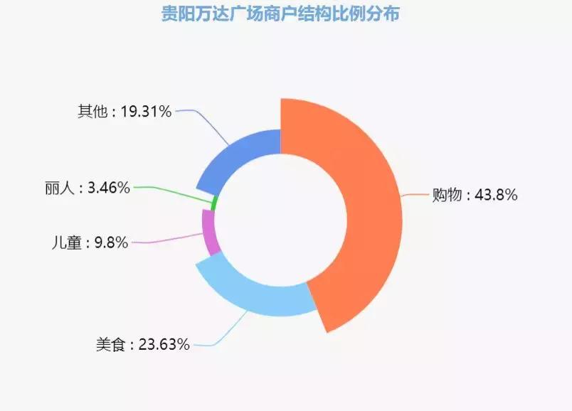 万达广场和时代广场哪个更好,万达广场和大润发超市哪个好