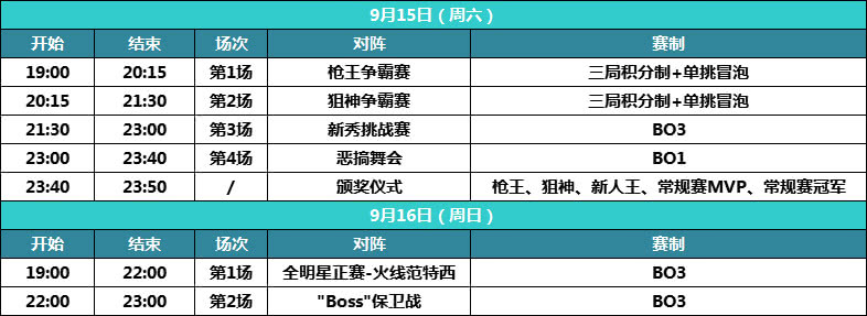 cfpl春季赛赛程2024,2022cfpl秋季赛半决赛