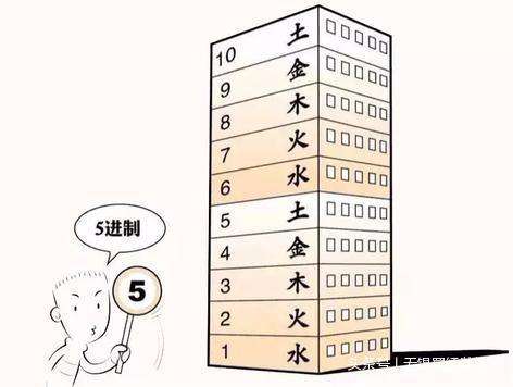 楼房楼层怎么选最好,住楼房选择什么楼层比较好