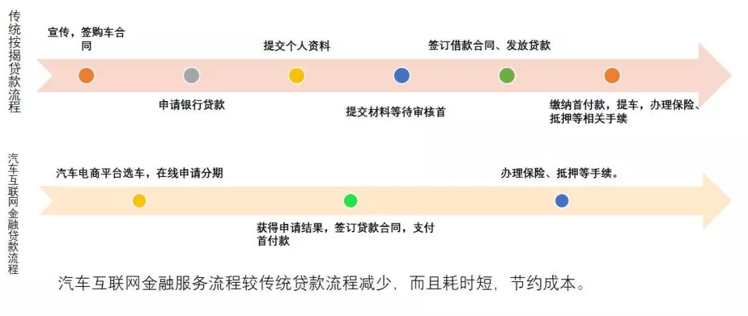 汽车金融能百分百通过吗,汽车金融过不了还有其它办法吗